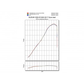 Silencieux YOSHIMURA R-11SQ inox/casquette carbone Suzuki GSX-R1000/R