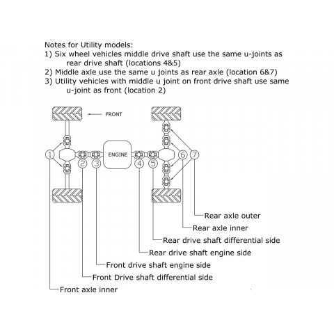 Croisillon de cardan ALL BALLS Polaris