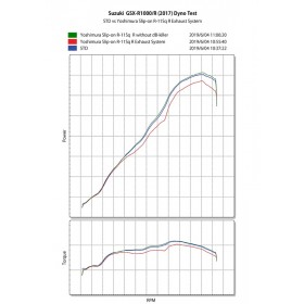 YOSHIMURA R-11Sq R Muffler Satin Finish/Carbon End Cap Suzuki GSX-R 1000