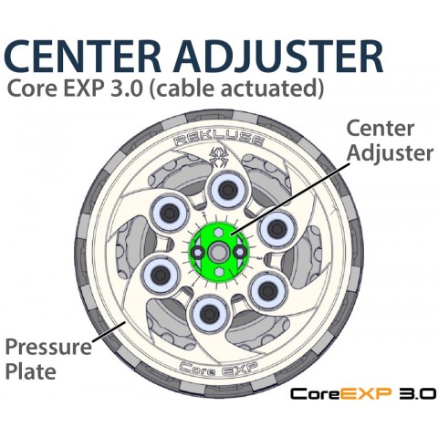 Embrayage complet REKLUSE Core Exp 3.0 - KTM/Husaberg