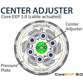 Embrayage complet REKLUSE Core Exp 3.0 - KTM/Husaberg