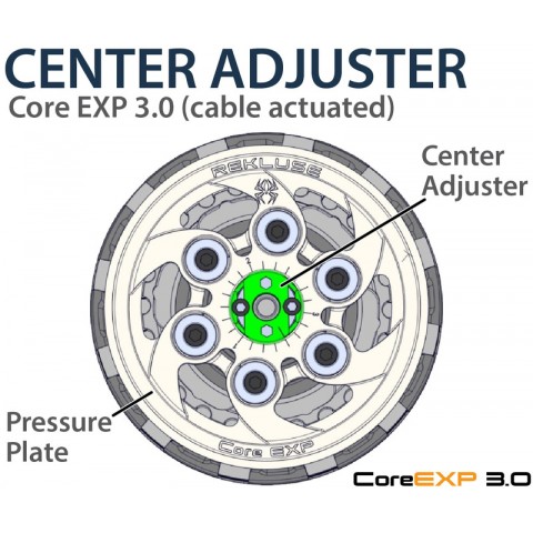 Embrayage complet REKLUSE Core Exp 3.0 - Honda CRF450R/RX