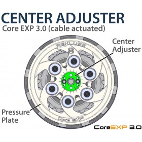 Embrayage complet REKLUSE Core Exp 3.0 - Honda CRF450R/RX