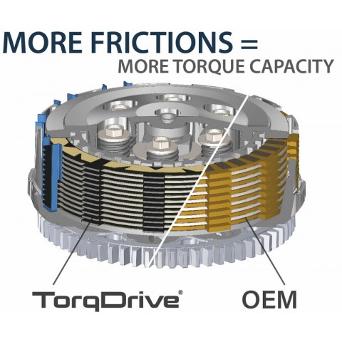 Embrayage complet REKLUSE Core Manual TorqDrive - Honda TRX450R