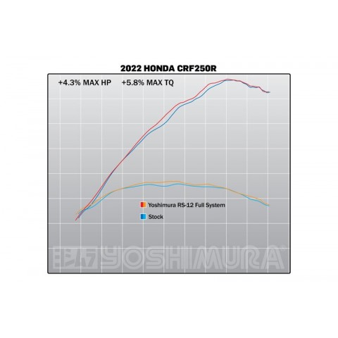 Ligne complète YOSHIMURA RS-12 Signature Series titane/titane/carbone - Honda CRF250R