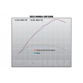Ligne complète YOSHIMURA RS-12 Signature Series titane/titane/carbone - Honda CRF250R
