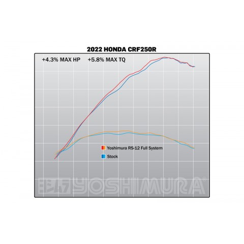 Ligne complète YOSHIMURA RS-12 Signature Series titane/inox/carbone - Honda CRF250R