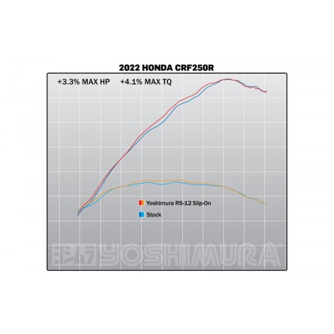 Silencieux YOSHIMURA RS-12 Signature Series inox/carbone - Honda CRF250R/RX