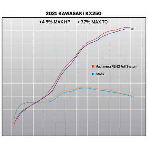 Ligne complète YOSHIMURA RS-12 Signature - Kawasaki KX250F / X