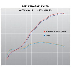 Ligne complète YOSHIMURA RS-12 Signature - Kawasaki KX250F / X