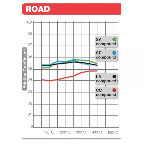 Plaquettes de frein BREMBO route carbone céramique - 07HO4308