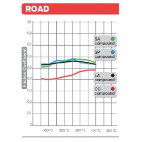 Plaquettes de frein BREMBO route carbone céramique - 07HO3607