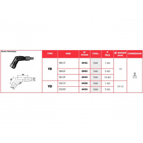 Anti-parasite NGK YD05F noir pour bougie sans olive