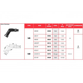 Anti-parasite NGK VD10F noir pour bougie sans olive