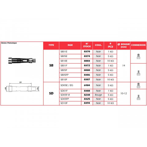 Anti-parasite NGK SD05FP noir pour bougie sans olive