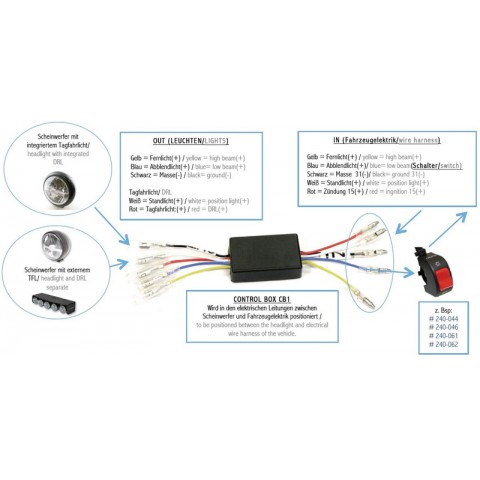 Boîte de contrôle HIGHSIDER DRL CB1