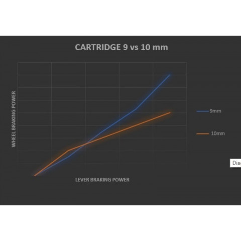 Système de freinage complet BRAKING F.I.R.S.T. avant/arrière - durite tressée Ø5mm (sans disque) Système de freinage complet BRAKING F.I.R.S.T. avant/arrière - durite tressée Ø5mm (sans disque)