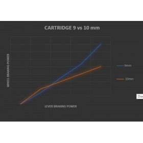 Système de freinage complet BRAKING F.I.R.S.T. avant/arrière - durite tressée Ø5mm (sans disque) Système de freinage complet BRAKING F.I.R.S.T. avant/arrière - durite tressée Ø5mm (sans disque)