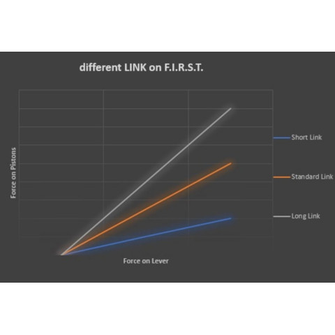 Système de freinage complet BRAKING F.I.R.S.T. avant/arrière - durite tressée Ø5mm (sans disque) Système de freinage complet BRAKING F.I.R.S.T. avant/arrière - durite tressée Ø5mm (sans disque)