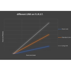 Système de freinage complet BRAKING F.I.R.S.T. avant/arrière - durite tressée Ø5mm (sans disque) Système de freinage complet BRAKING F.I.R.S.T. avant/arrière - durite tressée Ø5mm (sans disque)