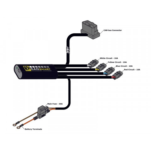 Kit d'éclairages DENALI S4 CANsmart™ GEN II