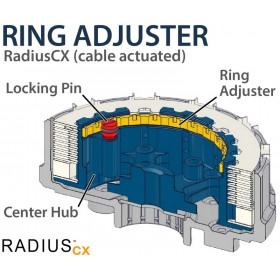 Embrayage complet REKLUSE RadiusCX 4.0