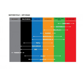 Pneu KENDA K785 MILLVILLE II 120/100-18 NHS 68M TT Pneu KENDA K785 MILLVILLE II 120/100-18 NHS 68M TT