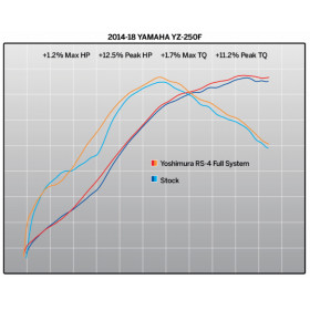 Ligne complète YOSHIMURA RS4 Signature Series inox silencieux alu/casquette carbone Yamaha YZ250F
