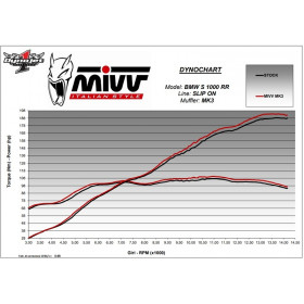 Silencieux MIVV MK3 Silencieux MIVV MK3