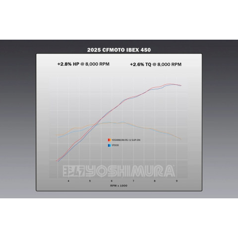 Silencieux YOSHIMURA RS-12 Signature Series - inox/carbone