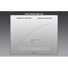 Silencieux YOSHIMURA RS-12 Signature Series - inox/carbone