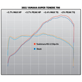 Silencieux YOSHIMURA RS-12 Signature Series - inox/carbone