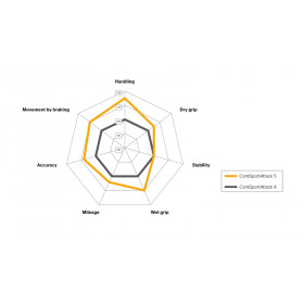 Pneu CONTINENTAL CONTISPORTATTACK 5 160/60 ZR 17 M/C (69W) TL