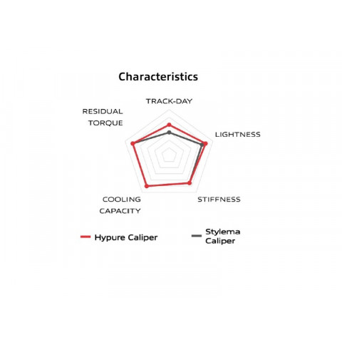 Étrier de frein BREMBO Hypure gauche - jaune