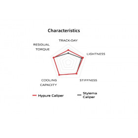 Étrier de frein BREMBO Hypure droit - rouge