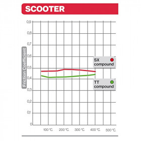 Plaquettes de frein BREMBO Scooter carbone céramique - 07059