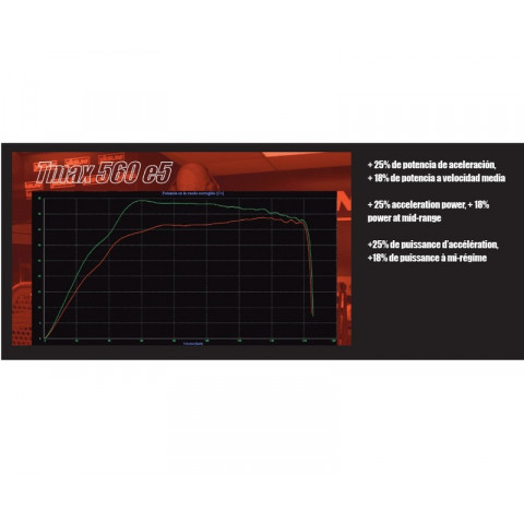 Variateur YASUNI Race 4T