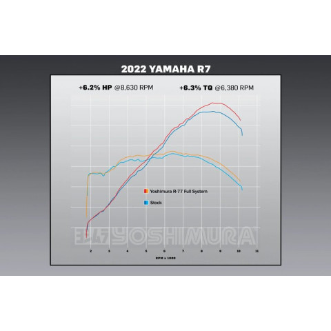 Ligne d'échappement complète YOSHIMURA R-77 Race Series