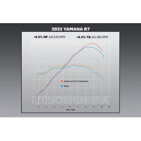 Ligne d'échappement complète YOSHIMURA R-77 Race Series
