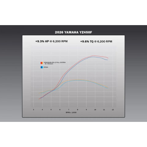 Ligne d'échappement complète YOSHIMURA RS-12 Signature Series Yamaha