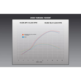 Ligne d'échappement complète YOSHIMURA RS-12 Signature Series Yamaha