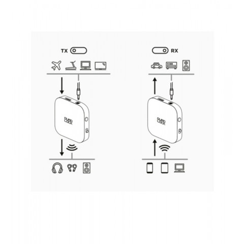 AUX-Bluetooth-Adapter QUAD LOCK