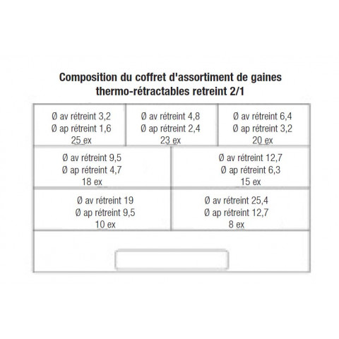 Coffret 119 manchons de gaines thermo-rétractable BIHR